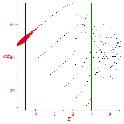 Peres lattice <M>